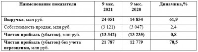 rsbu_30.09.2021_rus_tab.jpg rsbu_30.09.2021_rus_tab.jpg