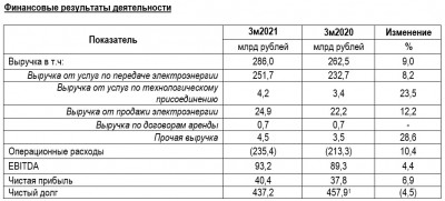 msfo_rus_tab1_27.05.21.jpg msfo_rus_tab1_27.05.21.jpg
