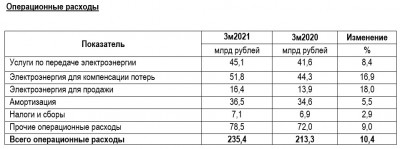 msfo_rus_tab2_27.05.21.jpg msfo_rus_tab2_27.05.21.jpg